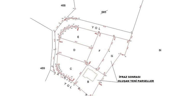 İfraz İşlemleri
