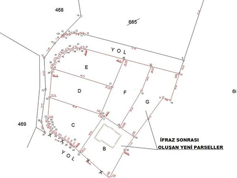 İfraz İşlemleri